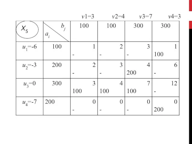 Х5 v1=3 v2=4 v3=7 v4=3