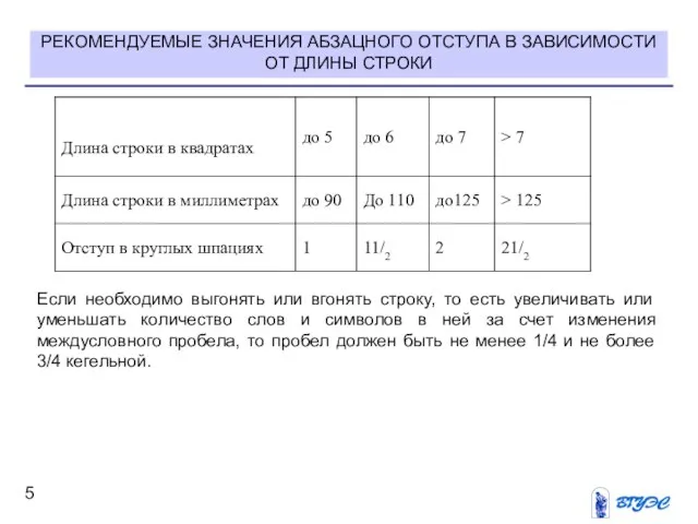 РЕКОМЕНДУЕМЫЕ ЗНАЧЕНИЯ АБЗАЦНОГО ОТСТУПА В ЗАВИСИМОСТИ ОТ ДЛИНЫ СТРОКИ Если необходимо