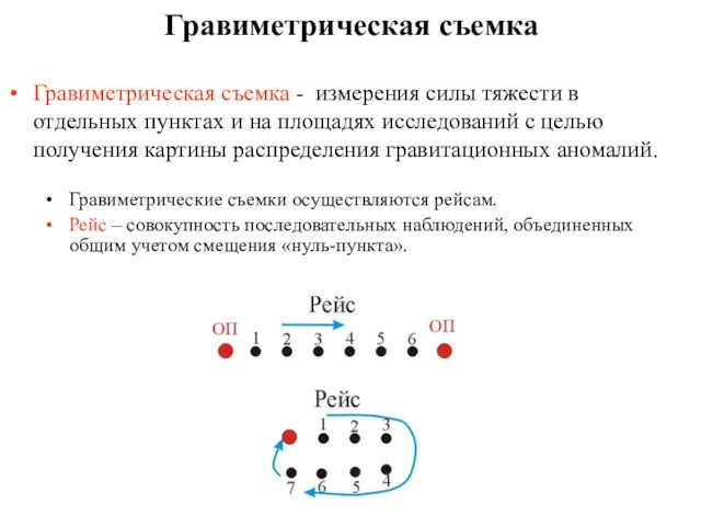 Гравиметрическая съемка Гравиметрическая съемка - измерения силы тяжести в отдельных пунктах