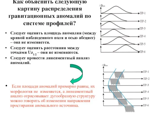 Как объяснить следующую картину распределения гравитационных аномалий по системе профилей? Следует