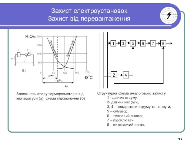 Захист електроустановок Захист від перевантаження Залежність опору терморезисторів від температури (а),