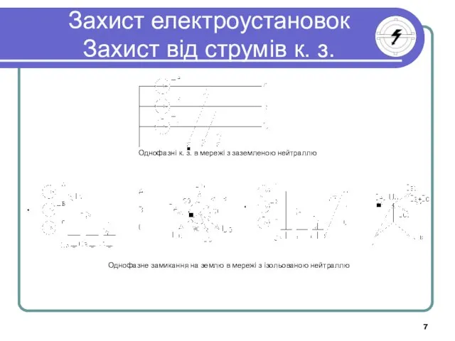 Захист електроустановок Захист від струмів к. з. Однофазні к. з. в