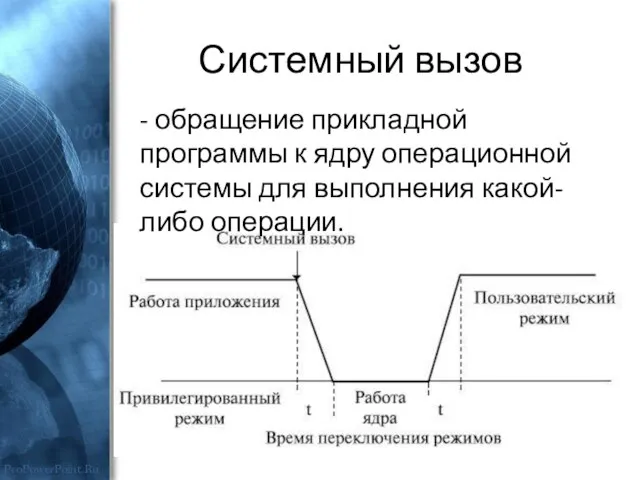 Системный вызов - обращение прикладной программы к ядру операционной системы для выполнения какой-либо операции.