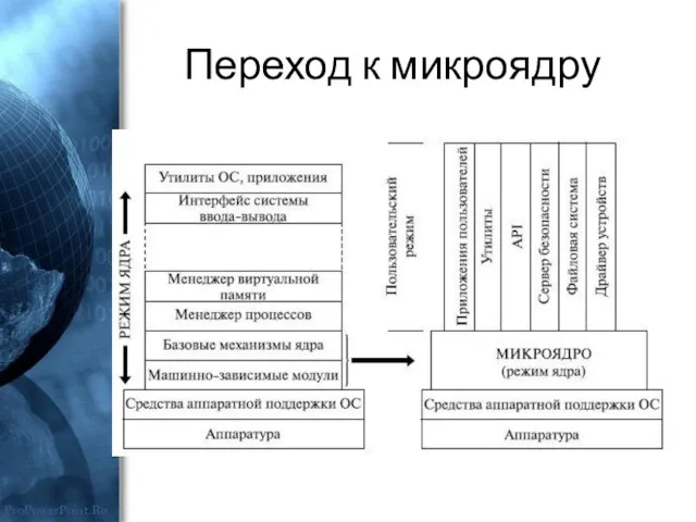 Переход к микроядру