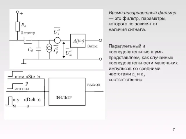 C d A(j ω ) R b + Детектор Выход ~