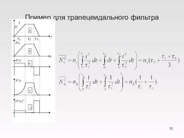 Пример для трапецеидального фильтра f(t ) τ 1 τ 2 τ