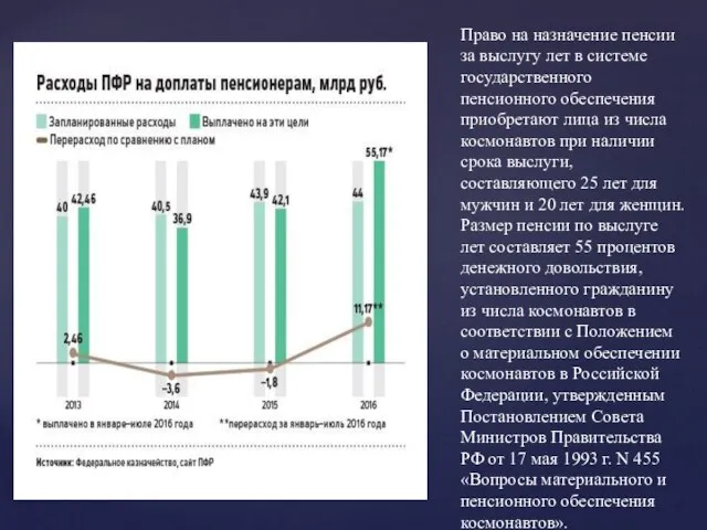 Право на назначение пенсии за выслугу лет в системе государственного пенсионного