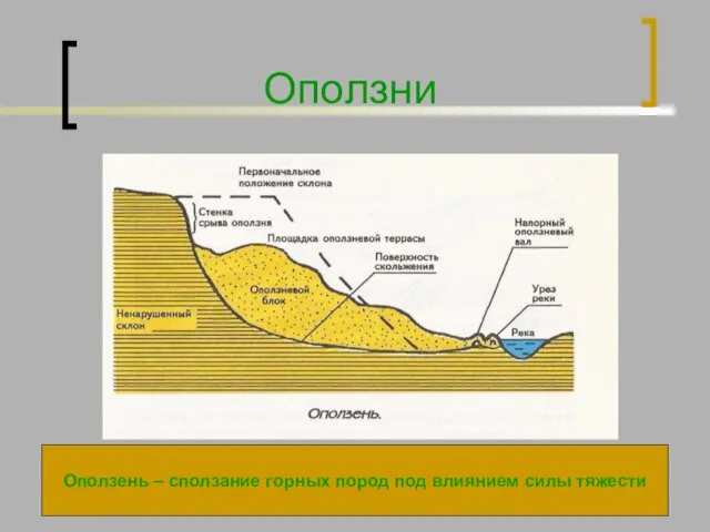 Оползни Оползень – сползание горных пород под влиянием силы тяжести