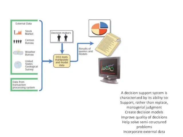 A decision support system is characterized by its ability to: Support,