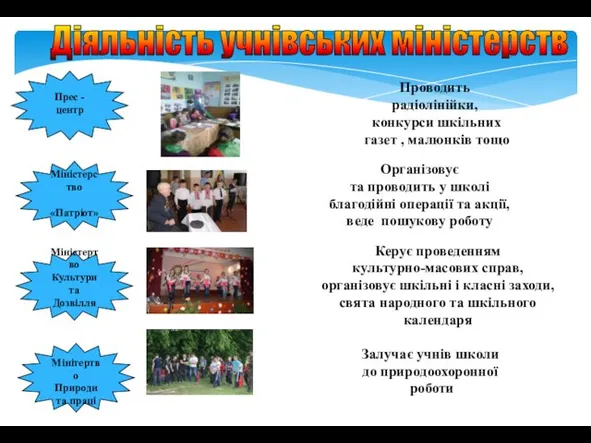 Діяльність учнівських міністерств Проводить радіолінійки, конкурси шкільних газет , малюнків тощо