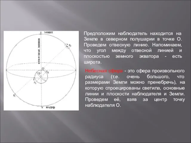 Предположим наблюдатель находится на Земле в северном полушарии в точке O.