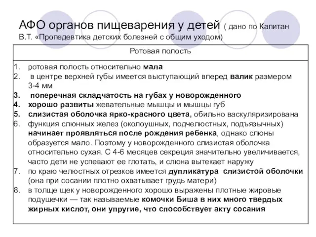 АФО органов пищеварения у детей ( дано по Капитан В.Т. «Пропедевтика детских болезней с общим уходом)