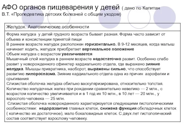 АФО органов пищеварения у детей ( дано по Капитан В.Т. «Пропедевтика детских болезней с общим уходом)