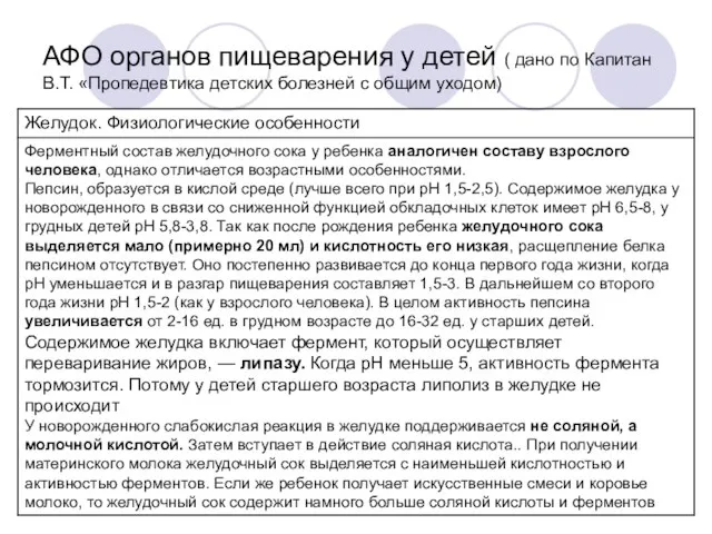 АФО органов пищеварения у детей ( дано по Капитан В.Т. «Пропедевтика детских болезней с общим уходом)