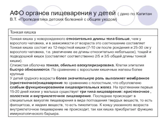 АФО органов пищеварения у детей ( дано по Капитан В.Т. «Пропедевтика детских болезней с общим уходом)