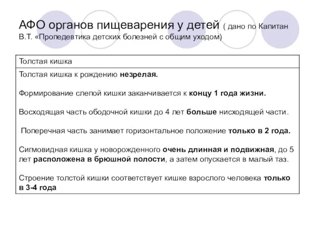 АФО органов пищеварения у детей ( дано по Капитан В.Т. «Пропедевтика детских болезней с общим уходом)