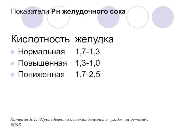 Показатели Рн желудочного сока Кислотность желудка Нормальная 1,7-1,3 Повышенная 1,3-1,0 Пониженная