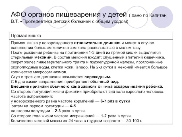 АФО органов пищеварения у детей ( дано по Капитан В.Т. «Пропедевтика детских болезней с общим уходом)