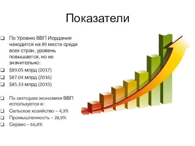 Показатели По Уровню ВВП Иордания находится на 89 месте среди всех