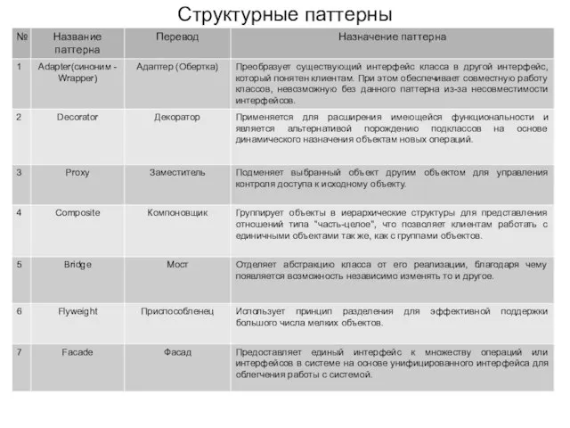 Структурные паттерны