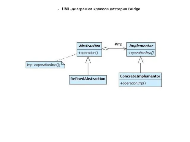 UML-диаграмма классов паттерна Bridge