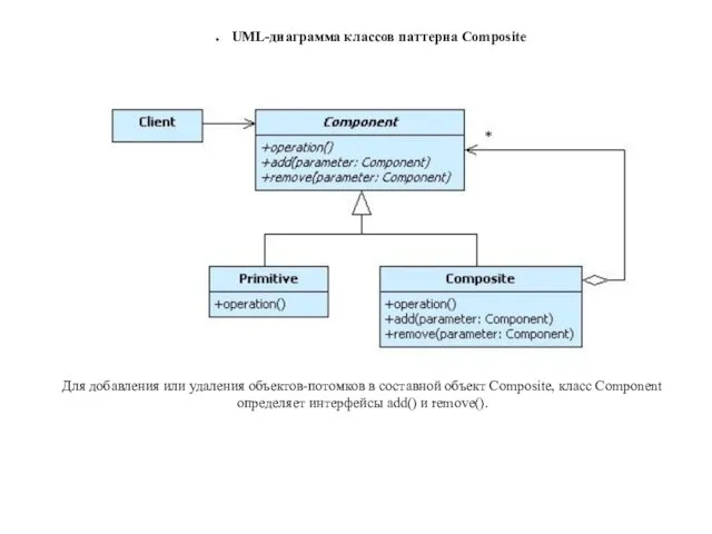 UML-диаграмма классов паттерна Composite Для добавления или удаления объектов-потомков в составной