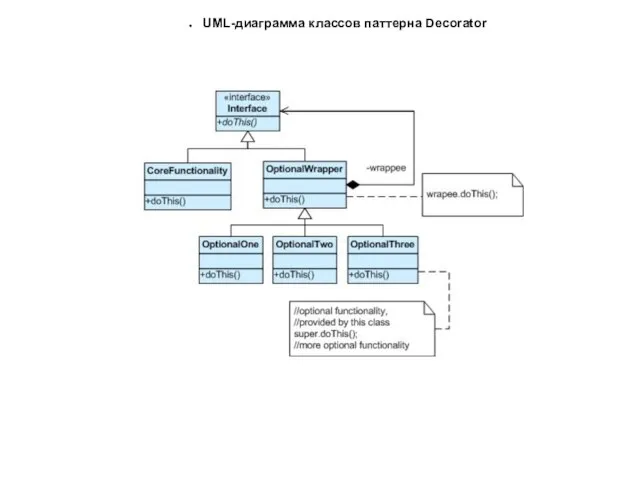 UML-диаграмма классов паттерна Decorator