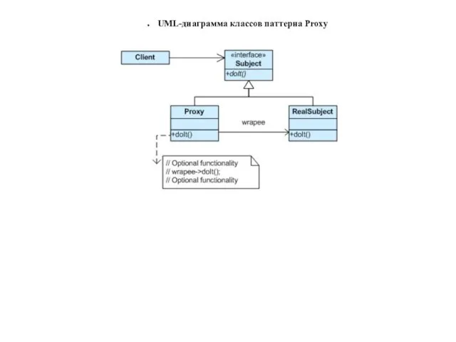 UML-диаграмма классов паттерна Proxy