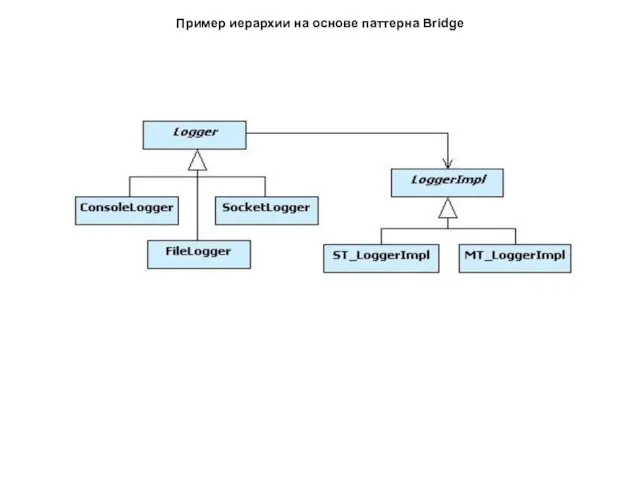 Пример иерархии на основе паттерна Bridge