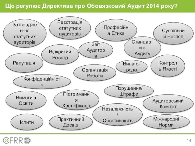 Що регулює Директива про Обовязковий Аудит 2014 року? Затверджен-ня статутних аудиторів