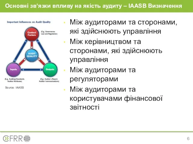 Між аудиторами та сторонами, які здійснюють управління Між керівництвом та сторонами,