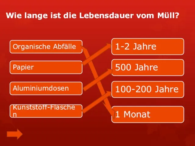 Wie lange ist die Lebensdauer vom Müll?