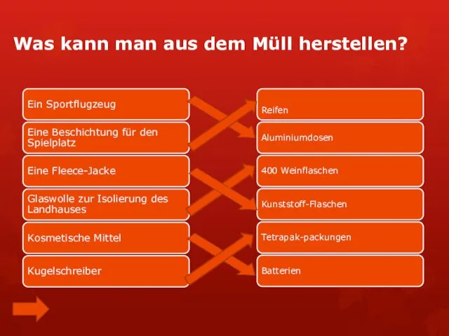 Was kann man aus dem Müll herstellen?