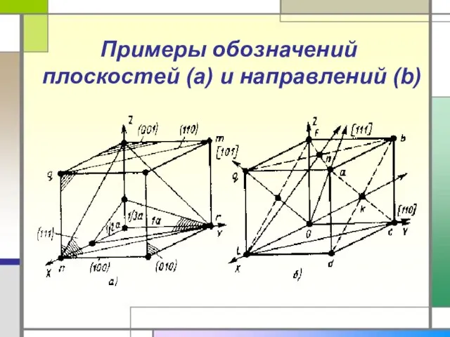 Примеры обозначений плоскостей (a) и направлений (b)
