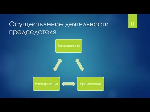 Осуществление деятельности председателя