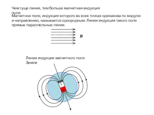 Магнитное поле, индукция которого во всех точках одинакова по модулю и