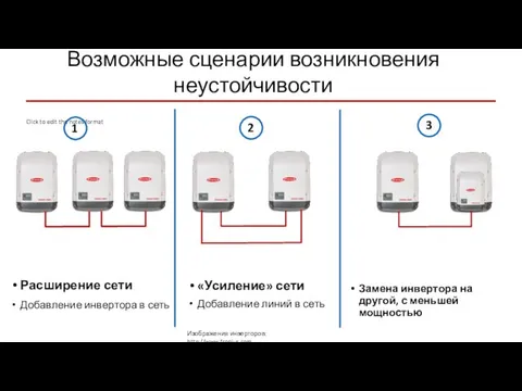 Возможные сценарии возникновения неустойчивости Расширение сети Добавление инвертора в сеть «Усиление»