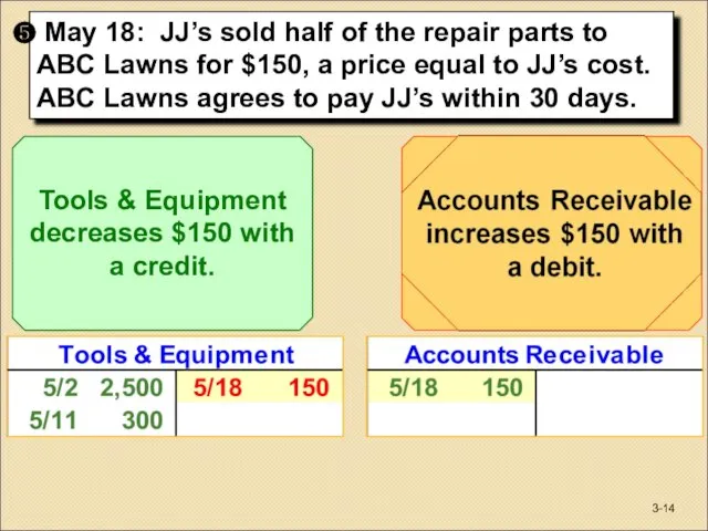 May 18: JJ’s sold half of the repair parts to ABC