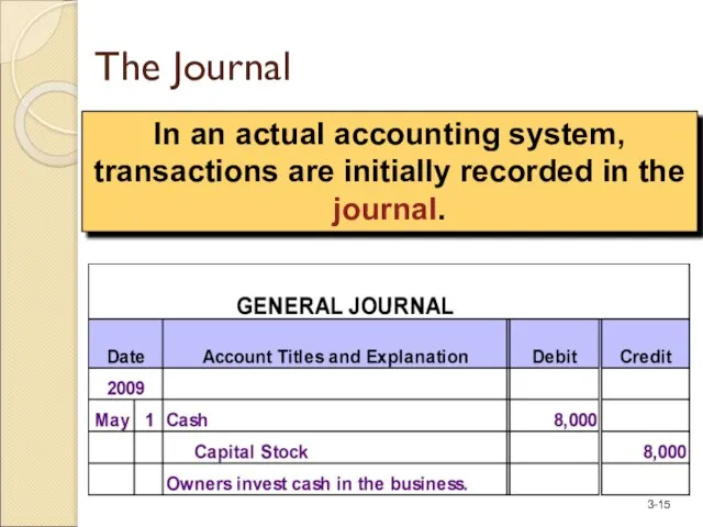 In an actual accounting system, transactions are initially recorded in the journal. The Journal