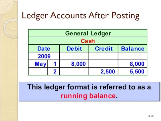 This ledger format is referred to as a running balance. Ledger Accounts After Posting