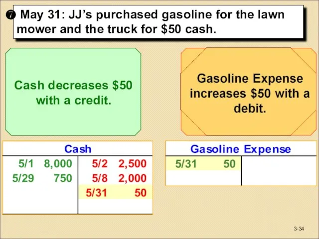 May 31: JJ’s purchased gasoline for the lawn mower and the truck for $50 cash. 3-