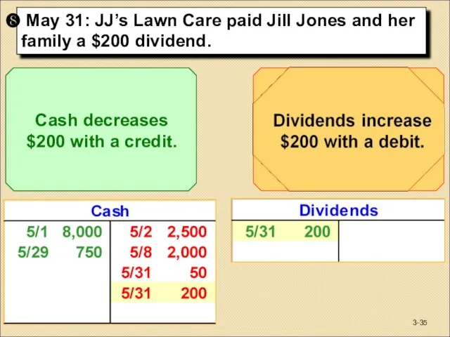 May 31: JJ’s Lawn Care paid Jill Jones and her family a $200 dividend. 3-