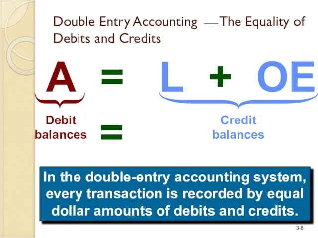 A = L + OE Debit balances Credit balances = In