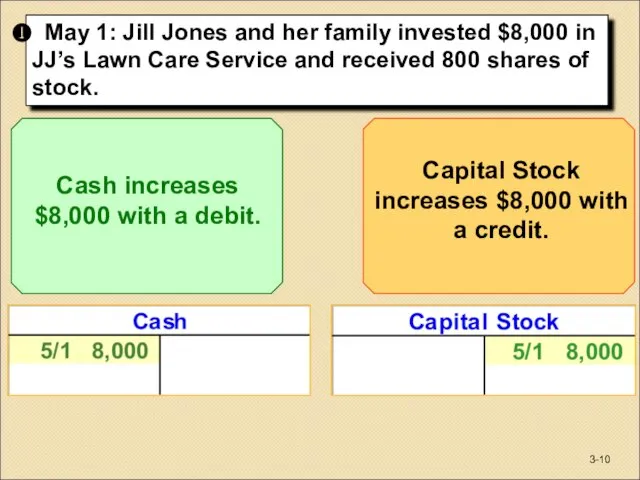 May 1: Jill Jones and her family invested $8,000 in JJ’s