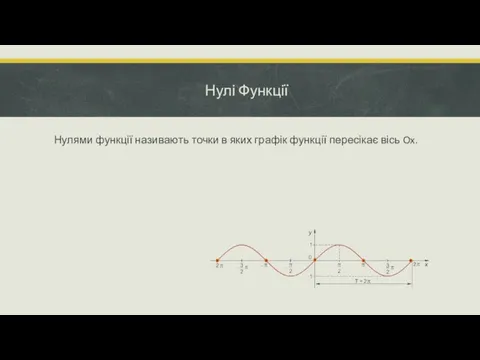 Нулі Функції Нулями функції називають точки в яких графік функції пересікає вісь Ox.