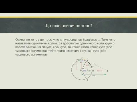 Що таке одиничне коло? Одиничне коло з центром у початку координат