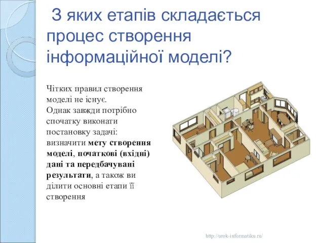 З яких етапів складається процес створення інформаційної моделі? Чітких правил створення