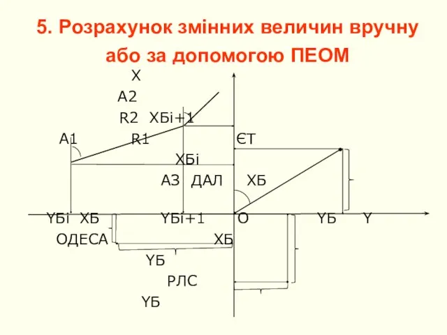 5. Розрахунок змінних величин вручну або за допомогою ПЕОМ X А2