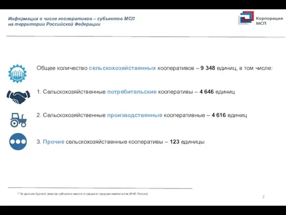 Информация о числе кооперативов – субъектов МСП на территории Российской Федерации