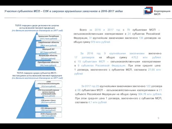 Участие субъектов МСП – СПК в закупках крупнейших заказчиков в 2016-2017